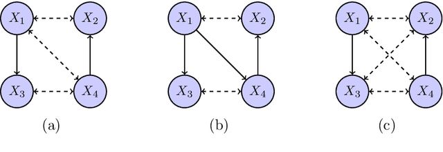 Figure 3 for Distributional Equivalence and Structure Learning for Bow-free Acyclic Path Diagrams