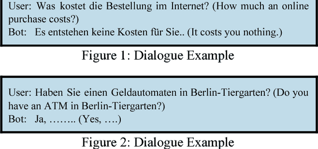 Figure 1 for An Ontology-Based Dialogue Management System for Banking and Finance Dialogue Systems