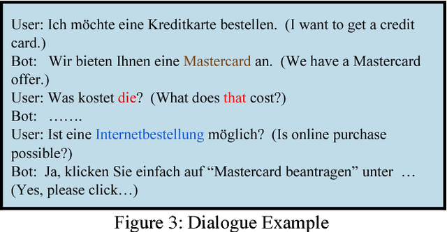 Figure 2 for An Ontology-Based Dialogue Management System for Banking and Finance Dialogue Systems