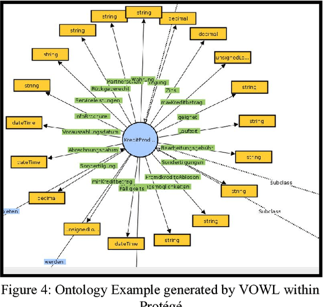 Figure 3 for An Ontology-Based Dialogue Management System for Banking and Finance Dialogue Systems