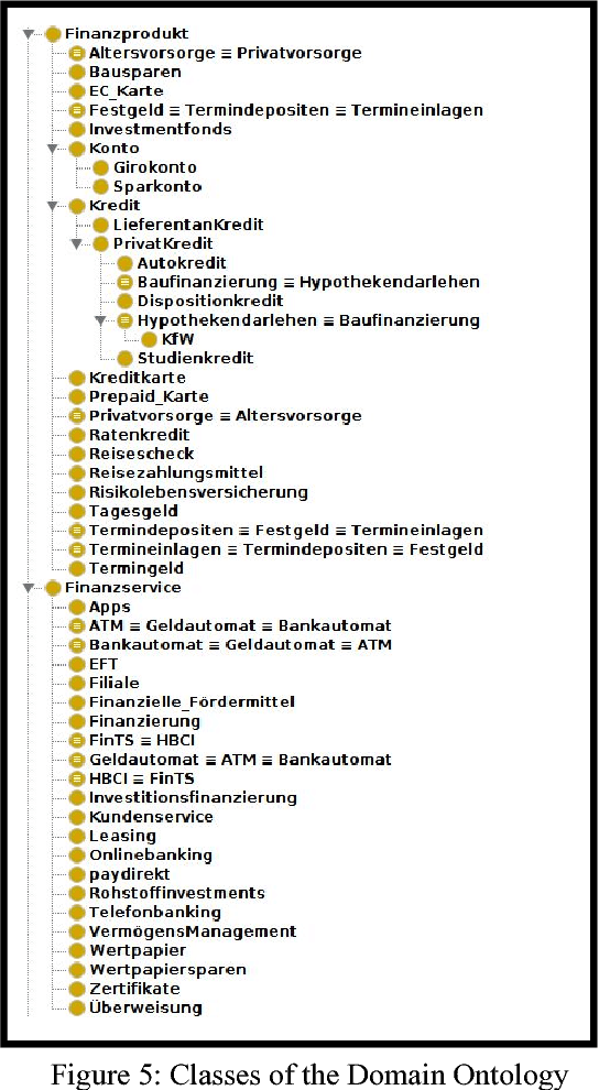 Figure 4 for An Ontology-Based Dialogue Management System for Banking and Finance Dialogue Systems