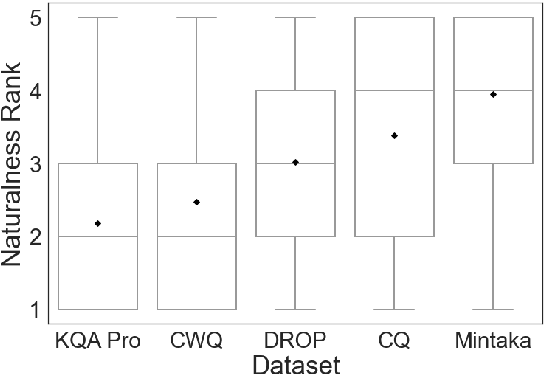 Figure 2 for Mintaka: A Complex, Natural, and Multilingual Dataset for End-to-End Question Answering