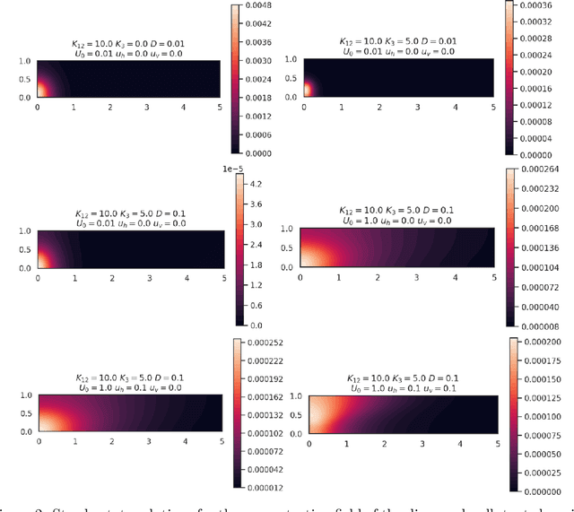Figure 2 for Accelerating Training in Artificial Neural Networks with Dynamic Mode Decomposition