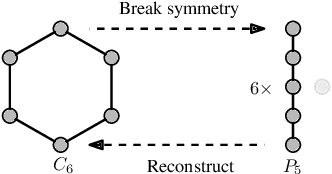Figure 4 for Reconstruction for Powerful Graph Representations