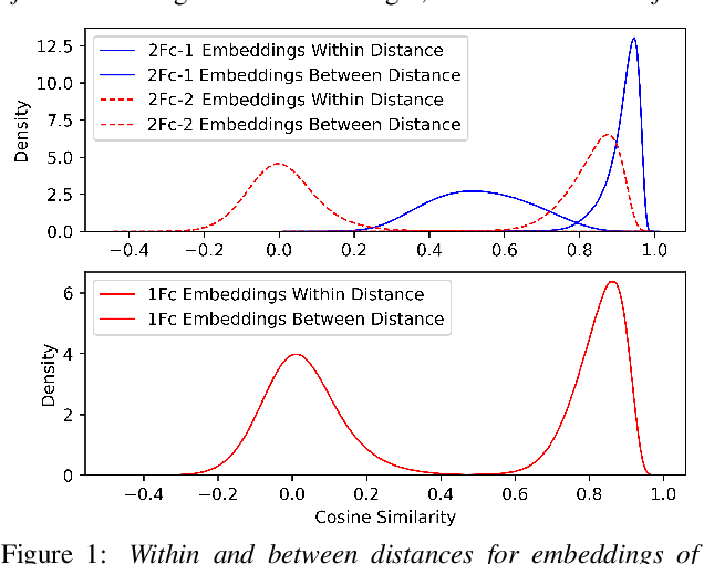 Figure 1 for Back-ends Selection for Deep Speaker Embeddings