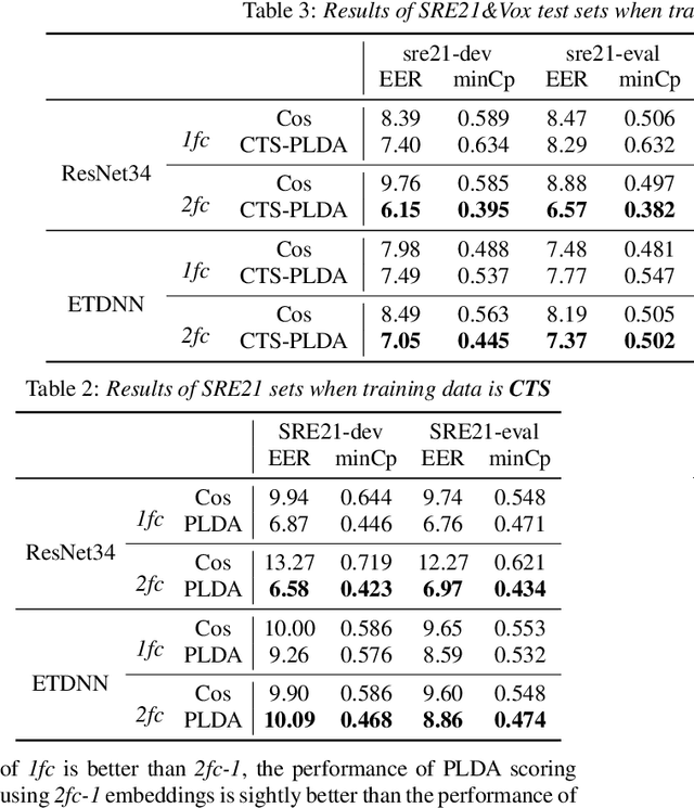 Figure 4 for Back-ends Selection for Deep Speaker Embeddings