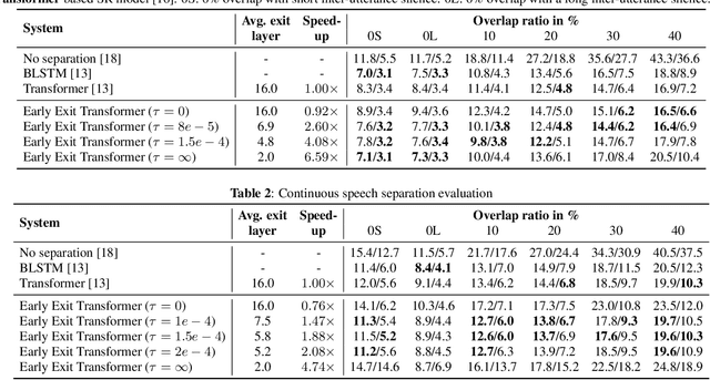 Figure 2 for Don't shoot butterfly with rifles: Multi-channel Continuous Speech Separation with Early Exit Transformer