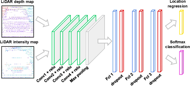 Figure 2 for Deep Active Learning for Efficient Training of a LiDAR 3D Object Detector