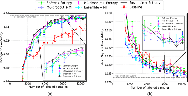 Figure 3 for Deep Active Learning for Efficient Training of a LiDAR 3D Object Detector