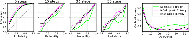 Figure 4 for Deep Active Learning for Efficient Training of a LiDAR 3D Object Detector