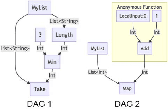 Figure 1 for Code Building Genetic Programming