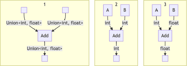 Figure 3 for Code Building Genetic Programming