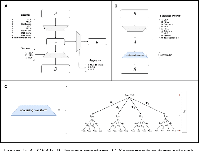 Figure 1 for Uncovering the Folding Landscape of RNA Secondary Structure with Deep Graph Embeddings