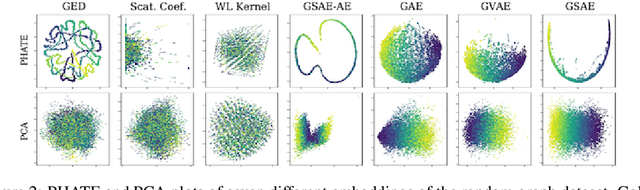 Figure 2 for Uncovering the Folding Landscape of RNA Secondary Structure with Deep Graph Embeddings