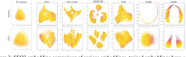 Figure 4 for Uncovering the Folding Landscape of RNA Secondary Structure with Deep Graph Embeddings