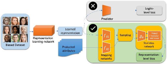 Figure 1 for Information-Theoretic Bias Assessment Of Learned Representations Of Pretrained Face Recognition