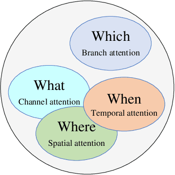 Figure 1 for Transformers Meet Visual Learning Understanding: A Comprehensive Review