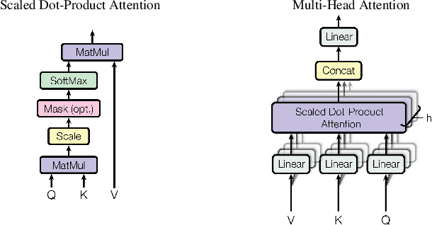 Figure 2 for Transformers Meet Visual Learning Understanding: A Comprehensive Review