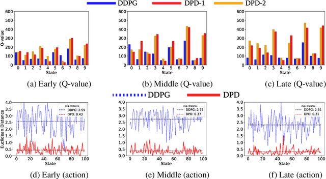 Figure 4 for Dual Policy Distillation