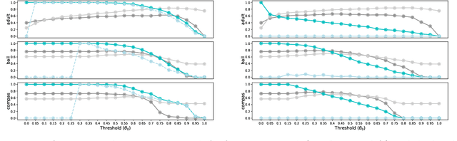 Figure 3 for Ensuring Actionable Recourse via Adversarial Training