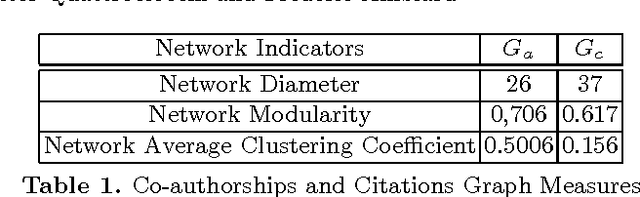 Figure 1 for Emergence through Selection: The Evolution of a Scientific Challenge