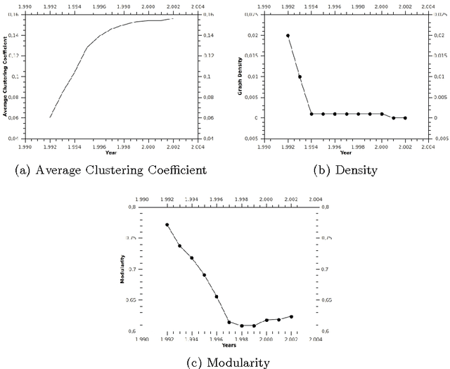 Figure 2 for Emergence through Selection: The Evolution of a Scientific Challenge