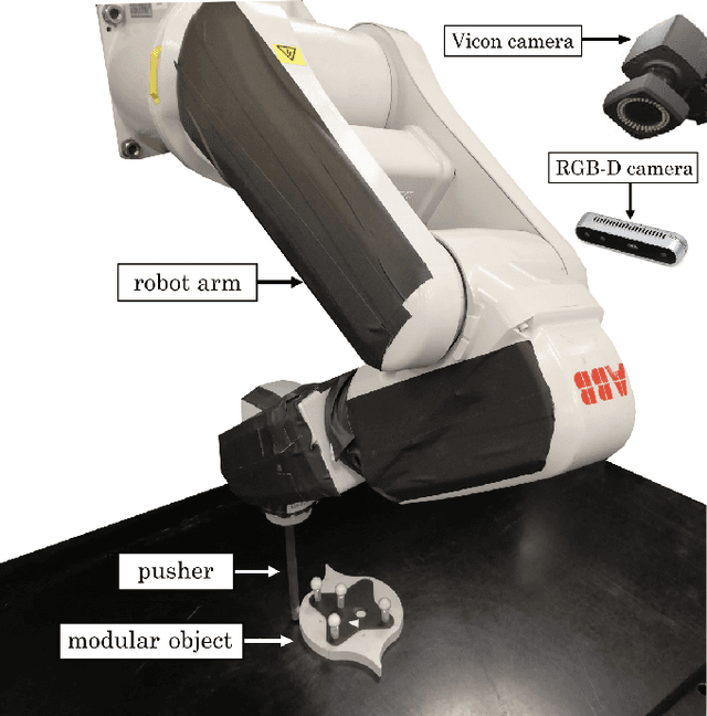 Figure 1 for Omnipush: accurate, diverse, real-world dataset of pushing dynamics with RGB-D video