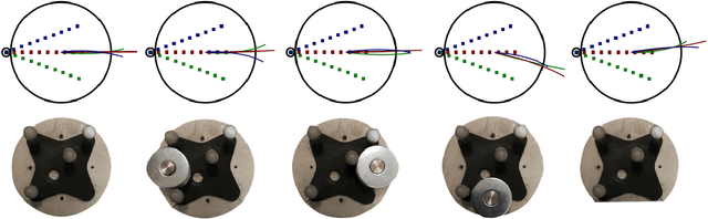 Figure 4 for Omnipush: accurate, diverse, real-world dataset of pushing dynamics with RGB-D video