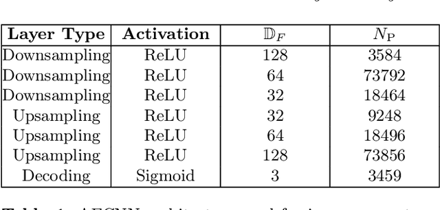 Figure 2 for Survey2Survey: A deep learning generative model approach for cross-survey image mapping