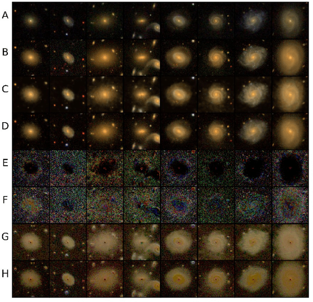 Figure 4 for Survey2Survey: A deep learning generative model approach for cross-survey image mapping