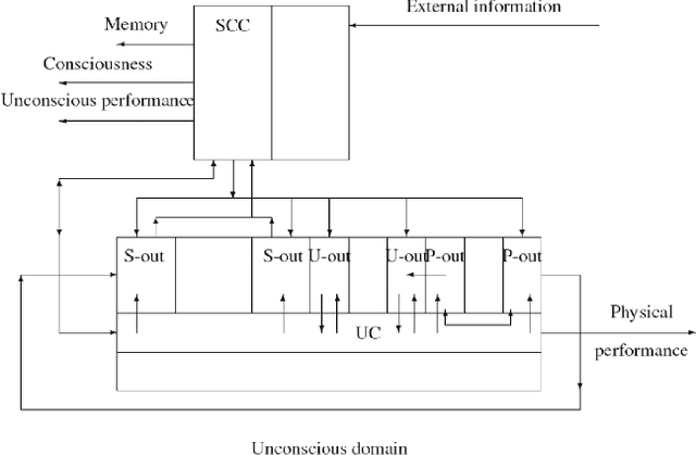 Figure 1 for Toward Psycho-robots