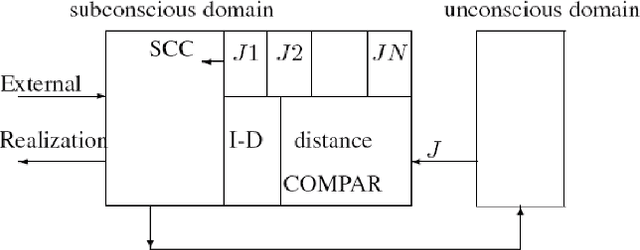 Figure 2 for Toward Psycho-robots