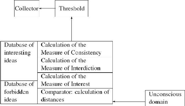 Figure 3 for Toward Psycho-robots