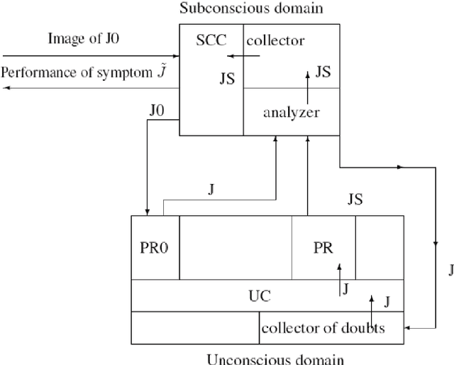 Figure 4 for Toward Psycho-robots