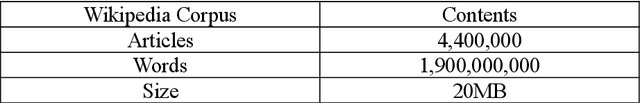 Figure 3 for Review of text style transfer based on deep learning