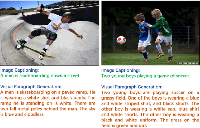 Figure 1 for ParaCNN: Visual Paragraph Generation via Adversarial Twin Contextual CNNs