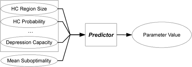 Figure 3 for Search-Space Characterization for Real-time Heuristic Search