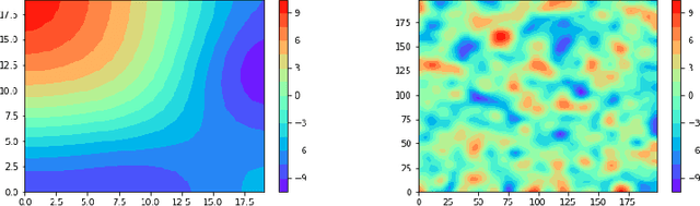 Figure 3 for An Artificial Consciousness Model and its relations with Philosophy of Mind