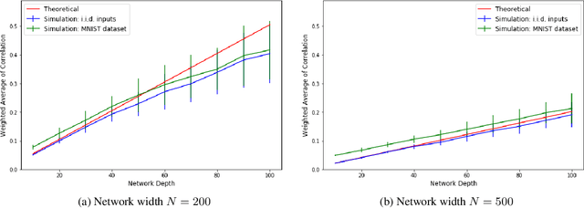 Figure 1 for Vanishing Nodes: Another Phenomenon That Makes Training Deep Neural Networks Difficult