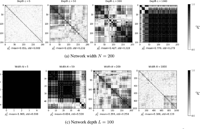 Figure 3 for Vanishing Nodes: Another Phenomenon That Makes Training Deep Neural Networks Difficult