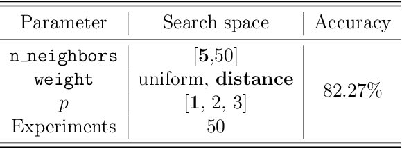 Figure 4 for Machine Learning and Deep Learning for Fixed-Text Keystroke Dynamics
