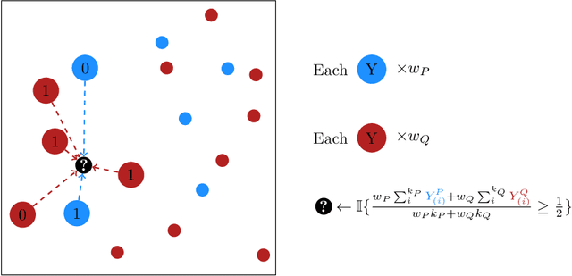 Figure 2 for Transfer Learning for Nonparametric Classification: Minimax Rate and Adaptive Classifier