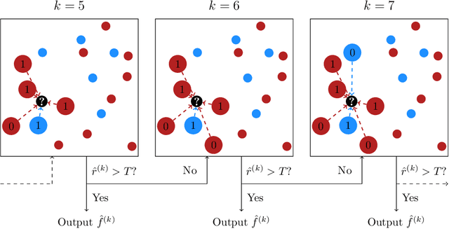 Figure 3 for Transfer Learning for Nonparametric Classification: Minimax Rate and Adaptive Classifier