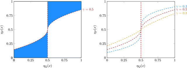 Figure 1 for Transfer Learning for Nonparametric Classification: Minimax Rate and Adaptive Classifier