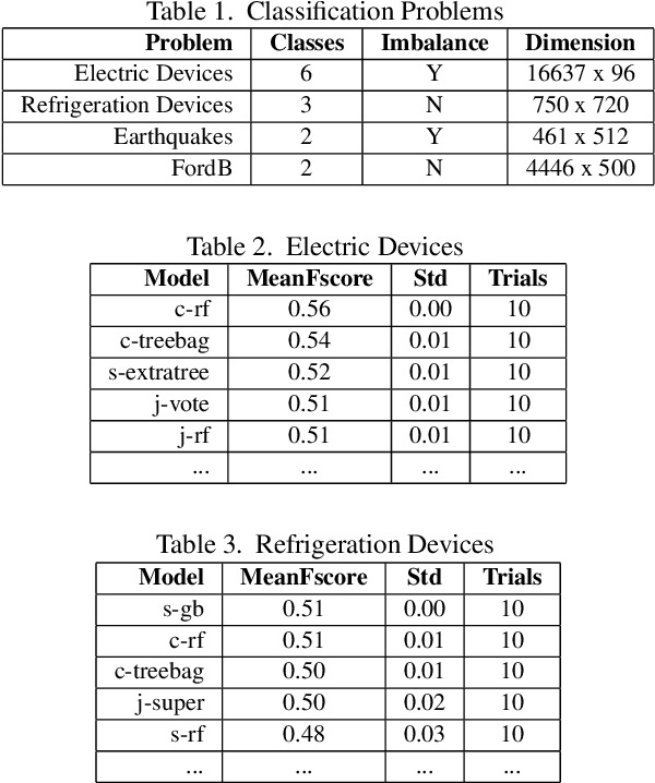 Figure 2 for TSML (Time Series Machine Learnng)
