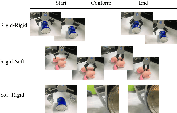 Figure 3 for Rigid-Soft Interactive Learning for Robust Grasping