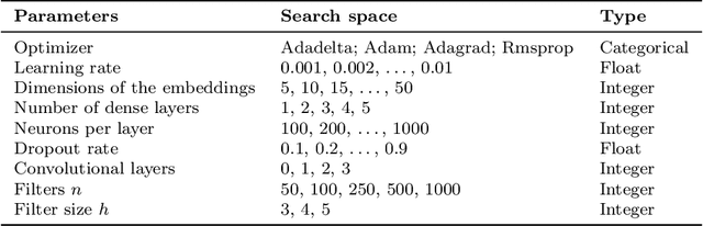 Figure 2 for Machine Learning in Airline Crew Pairing to Construct Initial Clusters for Dynamic Constraint Aggregation