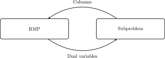 Figure 1 for Machine Learning in Airline Crew Pairing to Construct Initial Clusters for Dynamic Constraint Aggregation