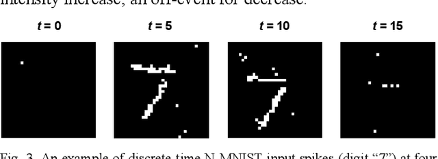 Figure 3 for Algorithm and Hardware Design of Discrete-Time Spiking Neural Networks Based on Back Propagation with Binary Activations