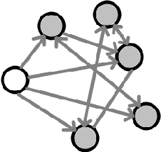 Figure 1 for Modelling Bahdanau Attention using Election methods aided by Q-Learning